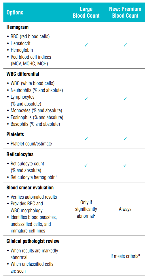 cbc-options-at-idexx-reference-laboratories-provide-diagnostic